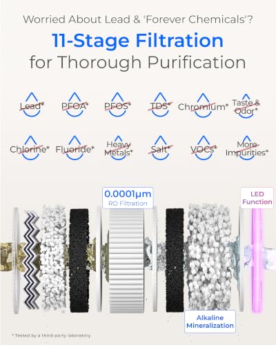 Image of Waterdrop X12-WAJ Alkaline Mineral Reverse Osmosis Water Filter, 1200 GPD | NSF /ANSI 42 & 58 & 372 Certified, 11-Stage Filtration, Tankless RO Filter, 3:1 Pure to Drain, Smart Gold Faucet, BPA-Free