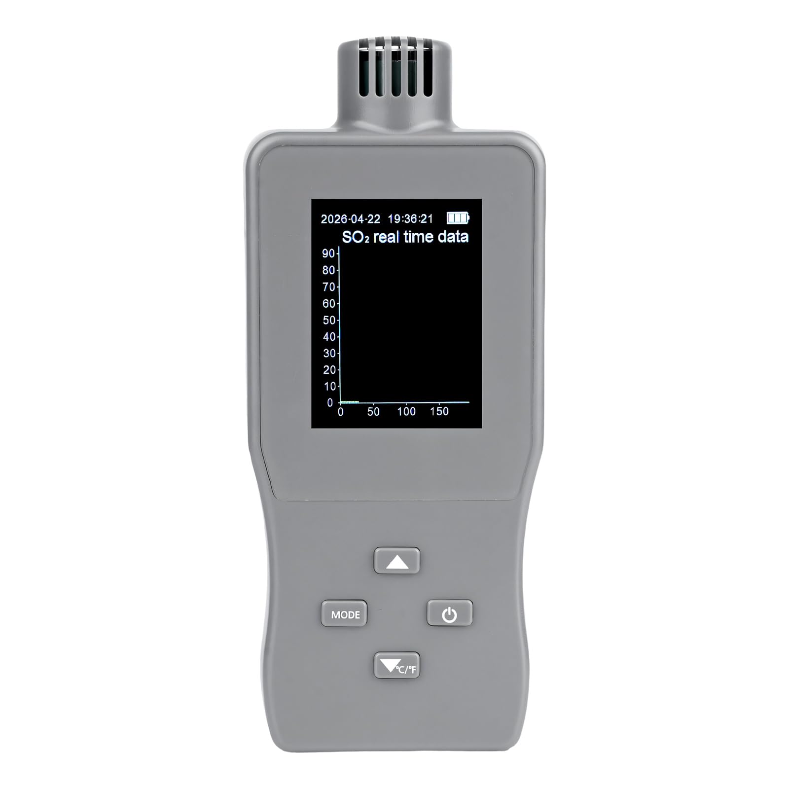 Digital CO2 Detector Lightweight ABS SO2 Monitor for Workplace Checks Easy to Operate LCD Display Monitor
