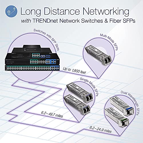 Image of TRENDnet 28-Port Web Smart PoE+ Switch, 24 x Gigabit PoE+ Ports, 4 x Shared Gigabit Ports (RJ-45 or SFP), VLAN, QoS, LACP, IPv6 Support, 370W PoE Power Budget, Lifetime Protection, TPE-5028WS