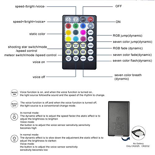 Image of AZIMOM 28keys Remote Control of Twinkle Music Mode& Meteor Shooting Star Fiber Optic Starlight Sky Ceiling Shooting Star Effect Light Kits
