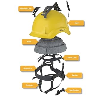 Amazon.com: Bullard CEN10 Vented Safety Helmet with