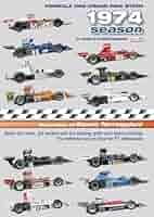 スポーツ・フィットネス F1 DVD The History of MOTOR RACING F1