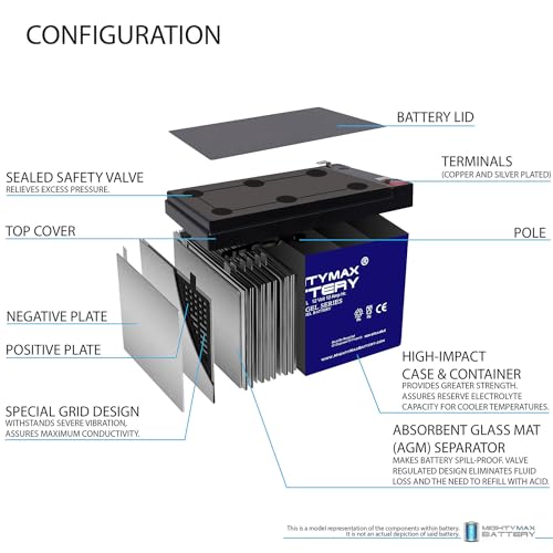 12V 12AH Gel F2 Replacement Battery Compatible with Quickie Melody Wheelchair - 2 Pack