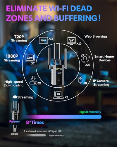 2025 WiFi Extender Signal Booster, up to 18k+sq. ft and 88+ Devices, Internet Booster for Home, Wireless Internet Repeater and Signal Amplifier w/Ethernet Port, Port, Mesh WiFi 15X Faster Access Point - Image 4
