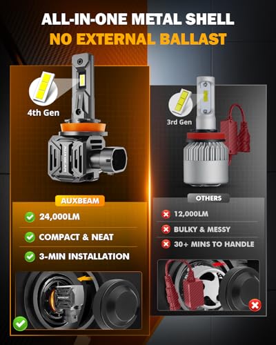 Image of Auxbeam Q30 Series H11 H8 H9 Fog Lights Powersports Lights Offroad 24000LM | 700% brightness, sharp cut-off line, all in one design, built in fan and dual copper tubes, plug and play, 6500k white