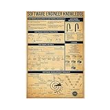 AYTREDF Poster mit Retro-Software-Ingenieur-Wissen, Programmierer, Informatik, Bauingenieurwesen, Leinwand, Schlafzimmer, Dekoration, Landschaft, Büro, Raumdekoration, Geschenk, 30 x 45 cm