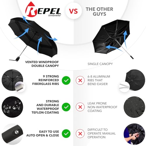 REPEL Windproof Travel Umbrella - Compact & Withstands Winds up to 85MPH , Strongest Premium Auto Folding Umbrella for Rain and Sun - Durable, Light & Portable for Women & Men , Fits Backpack & Cars - Image 3
