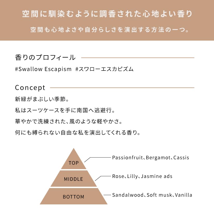 Amazon | AHRES（アーレス） サウンド スキン パフューム #スワロー