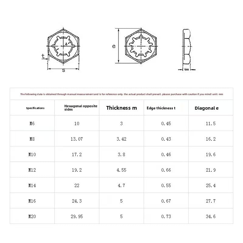 SS304 Stainless Steel Self Locking Counter Nuts, M6 M8 M10 M12 M16 M20 M30, Hex Lock Nuts for Mechanical Engineering, Construction & Industrial Fastening Applications (50,M24)