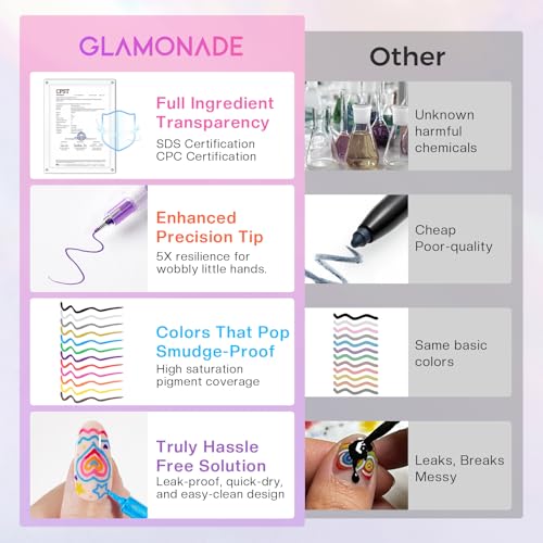 Glamonade Nail Art Markers for Kids: 0.5MM Fine Tip Vibrant Nail Polish Pens Non Toxic Set for Painting Decorate Nails Graffiti Pens DIY Salon Design & Quick Dry Hours of Fun Girls Safe Manicure Gift