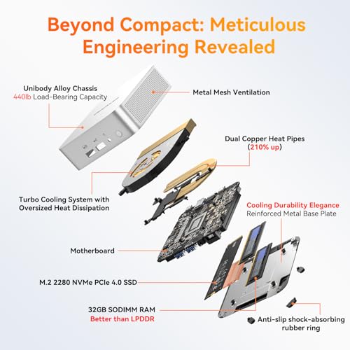 Image of GEEKOM A5 Pro Mini PC (2026), with AMD Ryzen 5 7430U, 16GB RAM(Not LPDDR), 1TB NVMe SSD, Radeon Vega 8 Graphics, Windows 11 Pro, 8K Quad Display, Dual HDMI, 6 X USB, SD Slot (R7-5825U, 32+1TB)