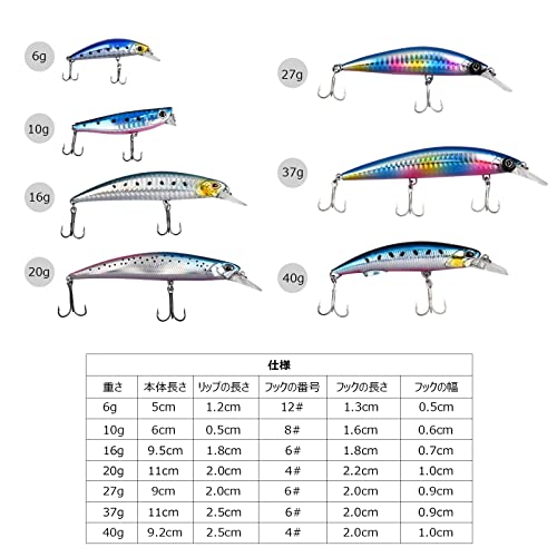 ColorGo ルアー ヘビーシンキングミノー シーバス ヒラメ 青物 6g 10g 16g 20g 27g 37g 40g タングステンウェイト内蔵 海釣り 渓流 アッパー&ダウン層 両対応 5個セット (6g5個セット) 6枚目