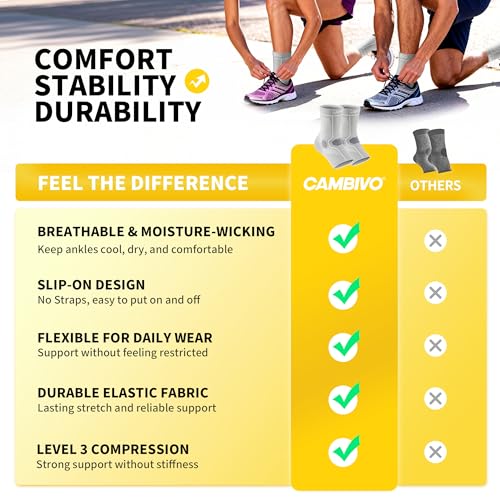 Image of CAMBIVO Ankle Compression Sleeve Support for Men & Women, 1 Pair for Sports | Ankle support sleeve with compression, running, hiking, travel, plantar fasciitis, swollen ankles & achilles tendon support