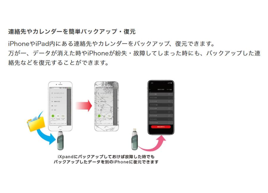 ixpandフラッシュドライブ64ギガ ドコモセレクト Amazon.co.jp: docomo select iXpand Flip フラッシュドライブ 64GB
