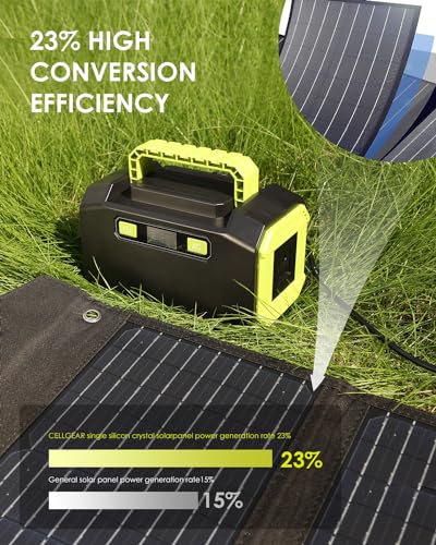 150W Portable Power Station with 30W Solar Panel,145Wh 39000mAh Camping Solar Generator,Lithium Battery Power 110V/150W Peak AC Outlet, DC Ports, USB Ports for CPAP Home Camping Emergency - Image 5