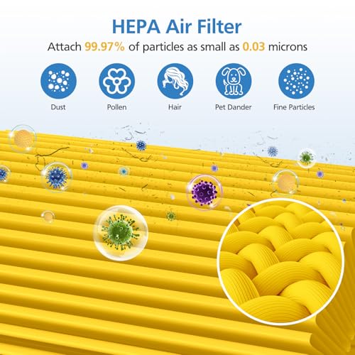 Core 300 Pet Care Replacement Filter for LEVOIT Core 300/ Core 300S/ Core 300-P/Core 300S-P/Core P350 Air Purifi-ers, 3-IN-1 HEPA Filter, Compared to Part# Core 300-RF, Yellow (2 Pack)