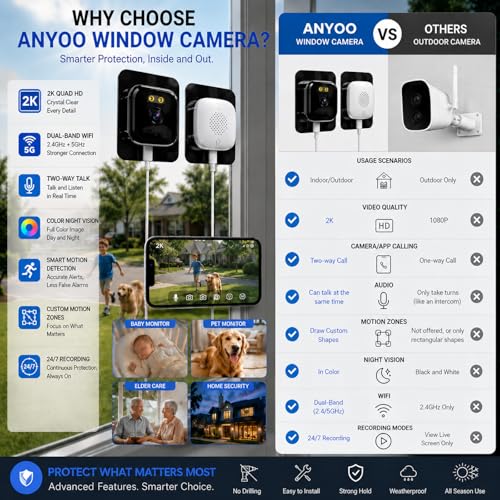Image of Window Camera, 2K Indoor Security Camera for Outside View with AI Detection | 2K Video with AI Person Detection, Color Night Vision, Dual-Band WiFi 24 /7 Recording for Reliable Home Security, Easy Install