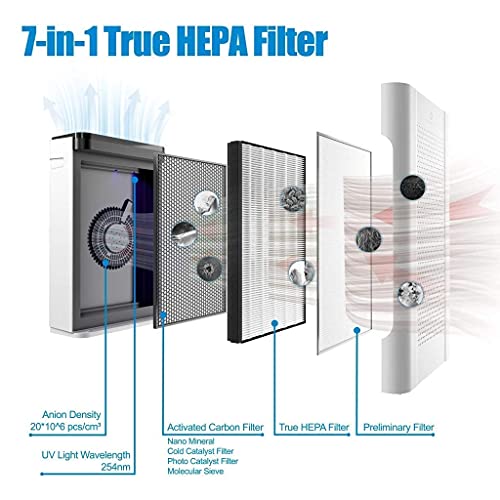 Airtherealbundleaph260airpurifierand1packmedicalgradeh13truehepasparereplacementfilterpuremorning  Urban Country Home Decor Airthereal bundle aph260 air purifier and 1 pack medical grade h13 true hepa spare replacement filter pure morning  urban country home decor