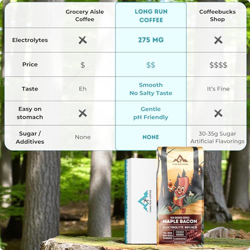 Image of Long Run Coffee - Hydrating Coffee with Electrolytes - All Natural Energy + Hydration + Recovery for Athletes - Stomach Friendly Electrolyte Coffee for Runners (5 lb, Maple Bacon)