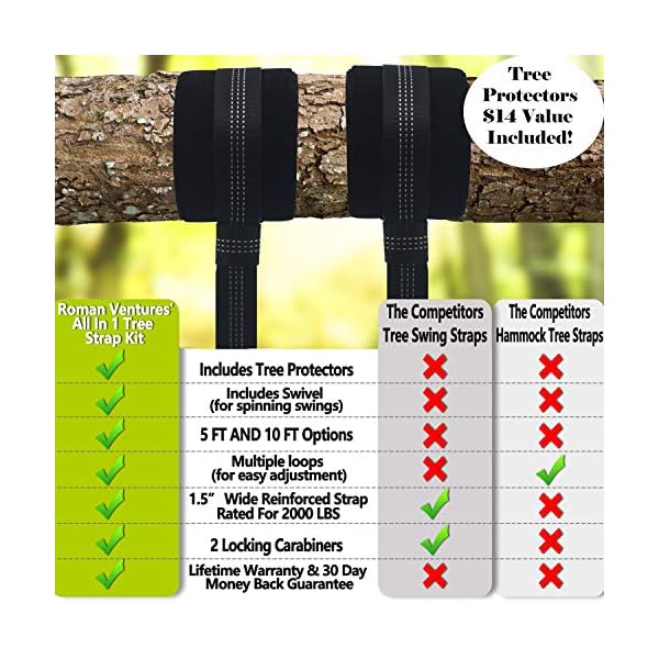 Roman Ventures Tree Swing Hanging Kit with Extra Long Adjustable Swing Straps and 2 Tree Protectors with 2 Locking Carabiners and Swivel for Swings, Hammocks & Tire Swings 5 feet Black Adjustable - Image 4