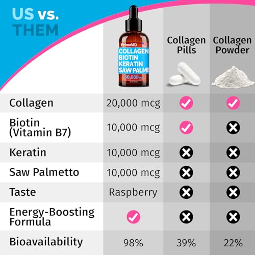 Primemd PMD-CBKS-LIQ Liquid Collagen Peptides thumb #4