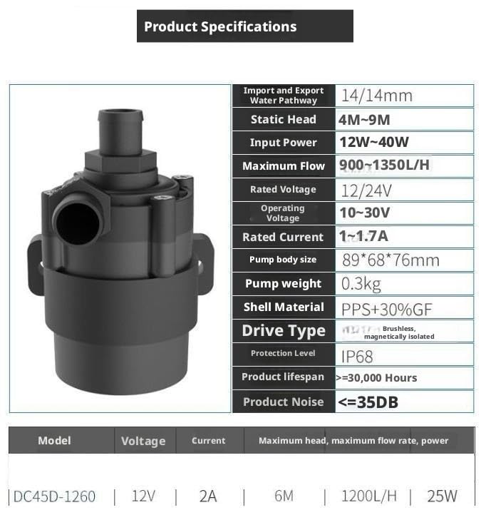 Bomba de agua silenciosa de CC sin escobillas, 12V, 24V, PWM, 0-5V, Control de velocidad, bomba de circulación sumergible para de refrigeración de acuario