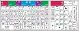 Logic Pro X - Shortcut Sticker Keyboard