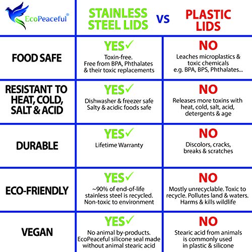 Ecopeaceful 316 Surgical Stainless Steel Mason Jar Lids Regular Mouth thumb #3