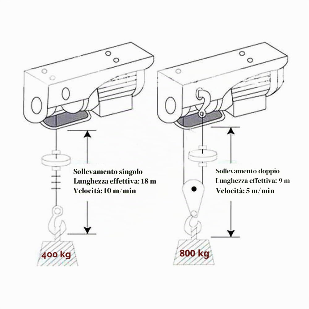 KATSU Paranco Elettrico 250KG 550W In Testa Argano Elettrico con Telecomando e 18M Fune Cavo in Acciaio, per Garage Auto Negozio di Sollevamento Costruzioni