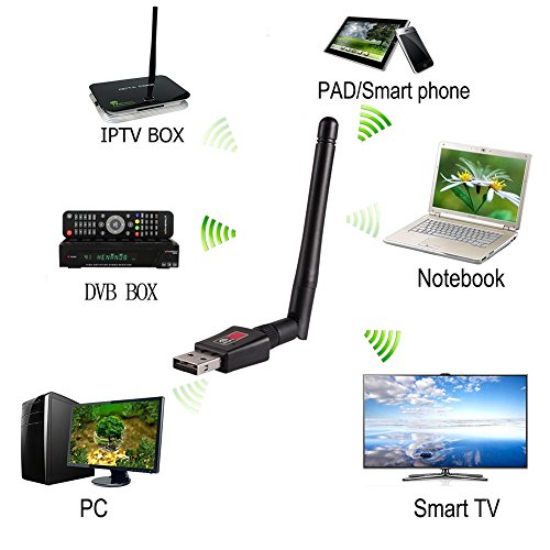 ANEWKODI Adattatore WiFi USB, 300Mbps WiFi Dongle