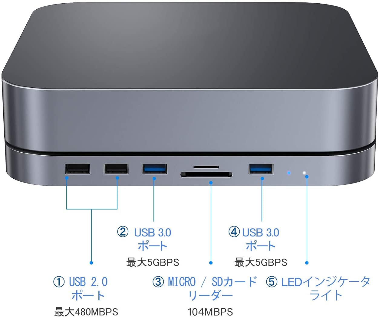 M1 Mac mini と USB Type C ハブ+シリコンカバーセット 31ETOJHXpiL.jpg