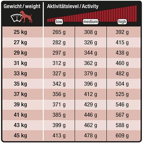 Wildsterne Breed Selection Rhodesian Ridgeback, 10 kg | Getreidefreies Trockenfutter | Monoprotein | von Tierärzten entwickelt