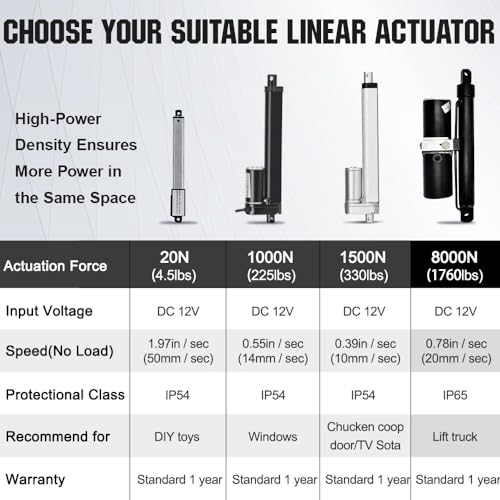 Dc House LLC-L11YYTG12VC-1 Heavy Duty (1700 Lbs/8 Inch/300W) Hydraulic Linear Actuator thumb #3
