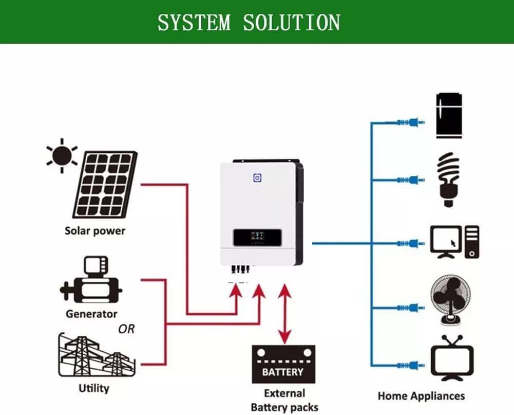 Falownik Hybrydowy Solarny 10,2 Kw O/off, Wbudowany Kontroler ładowania 180 A, Wejście Pv Maks. 500 V, Dc48 V Do Ac230 V, Falownik Pure Sie Wave Do Domowego Magazynowania Energii, Szopy Kem