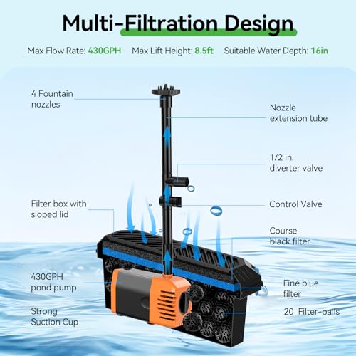 POPOSOAP 30W Solar Pond Filter with Fountain Pump, Pond Filters for Outdoor Ponds with 430GPH Pond Pump & 4 Fountain Heads and 6.5Ft PVC Tubing for Garden Water Features Waterfall Koi Pond