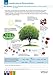 BIOZONE Biology for NGSS (3rd Edition)