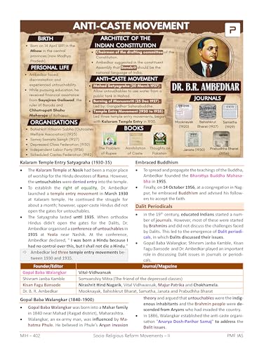 PMF IAS Modern Indian History for UPSC 2025-26 - Price History