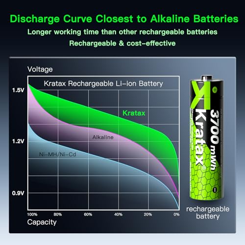 Kratax 3700mWh AA Rechargeable Lithium Batteries with Charger, 8 Pack high Capacity Double A li-ion Batteries 1.5v, Long Lasting, Charging Storage Box with AA Lithium Battery Rechargeable - Image 5