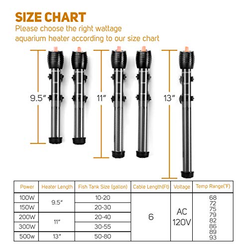 Orlushy 5346907819 Submersible Aquarium Heater,300W Adjustable Fish Tahk Heater With 2 Suction Cups Free Thermometer Suitable For Marine Saltwater And Freshwater thumb #1