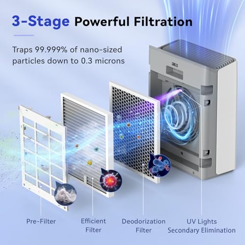 Afloia Air Purifiers For Home Large Room Bedroom Up To 1280Ft² With Laser Air Quality Sensor&Auto Mode thumb #4