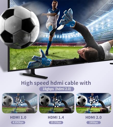 AviBrex 4K HDMI Cable 7.5M - Image 4