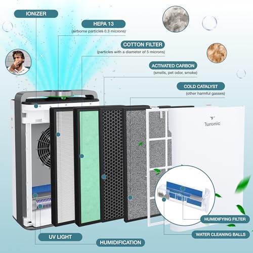 Turonic PH950 - Air Purifier And Humidifier Combo, up to 4200 Sq Ft Large Room Air Cleaner For Home, True Hepa 13 Filter, for Pet Hair, Smells, Pollen, Smoke in Office, Bedroom, Living Room, Basement