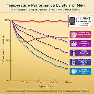 Nextmug - Temperature-Controlled, Self-Heating Coffee Mug (Slate Blue - 14 oz.) Nextmug Temperature Controlled Self Heating Coffee Mug Slate Blue 14 oz