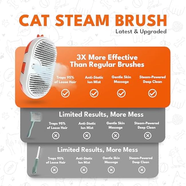 Cat Steam Brush for Shedding ¨C 3-in-1 Grooming Tool with Mist Spray, Anti-Static, USB Rechargeable ¨C One-Click Clean Brush for Cats and Dogs of All Fur Types-Obbz9yM2