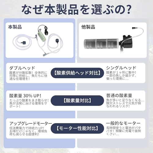ポクミル 【2025改良型 両頭式 酸素量 30% UP】 ポクミル エアーポンプ USB 水槽 超軽量 エアレーション 携帯式 小型 エアポンプ 供給釣り、水族館、水槽などに 金魚 観賞魚 の商品画像 2