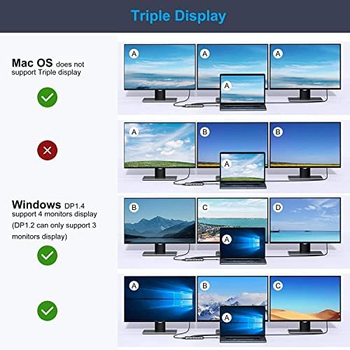 USB C Docking Station Dual HDMI 13 in 1 Triple Display Hub Multiport Adapter Dual Monitor with 2 HDMI 4K DP, USB 3.0&2.0, Gigabit Ethernet, 100W PD, SD/TF, 3.5mm Audio/Mic for Dell, Lenovo, HP