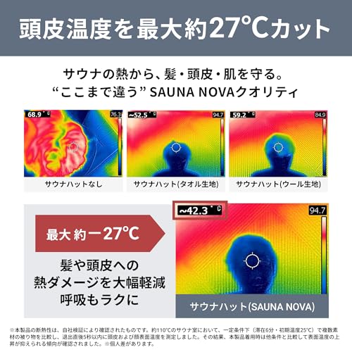 [S SaunaNova] これが、サウナハットか。サウナハット サウナキャップ サウナ帽子 メンズ レディース 男女兼用 3層構造 断熱性 撥水性 速乾性 洗濯丸洗い可 コンパクト 折りたたみ 大きめ 深め 汚れにくい（ブラック） 5枚目