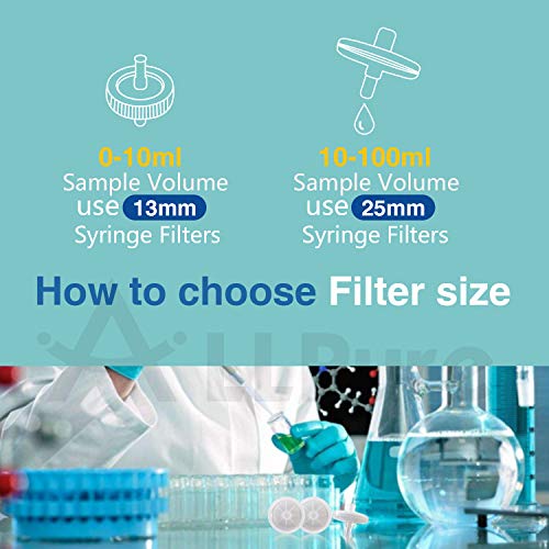 Image of Syringe Filters with PES Membrane Non-sterilized Diameter 25mm Pore Size 0.45 μm Laboratory Filters by Allpure Biotechnology (PES, Pack of 100)