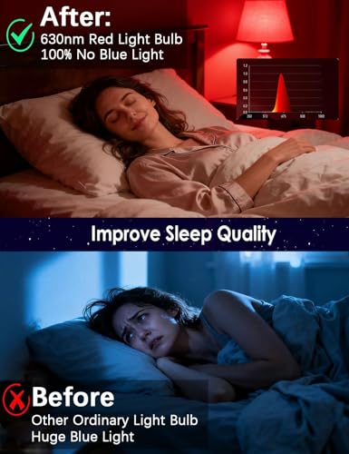 Image of 630nm Red Light Bulbs for Sleep Dimmable, 100% Blue Light Blocking A15 Red LED Dim Bulbs Bedroom Night Light for Party Decoration, Porch, Holiday Lighting etc Home Bulb E26 Base 5W 4Pack