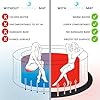 GloSpa Hot Tub Mat for Inflatable Tub, 77'' Hot Tub Pad Foundation, 0.5in Thickened Eva Foam Padding Inflatable Outdoor Pool & Hot Tub Base Mats for Under Floor Protection & Heat Insulation